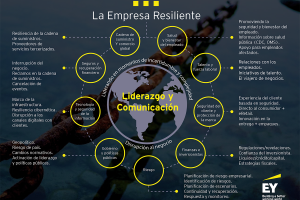 Cómo adaptar tus tiendas y oficinas de empresa a las necesidades post-pandemia en Perú