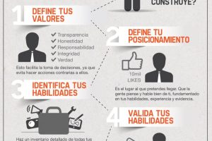 Consejos para el branding efectivo en tiendas y oficinas de empresas peruanas
