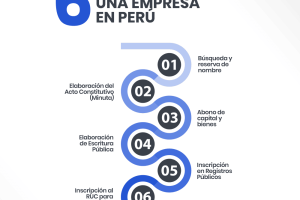 Guía completa para abrir una tienda u oficina de empresa en Perú